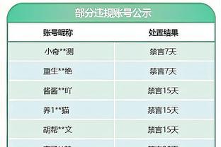 Woj：联盟认为三球左耳下文身为其中间名首字母缩写 不会对此罚款